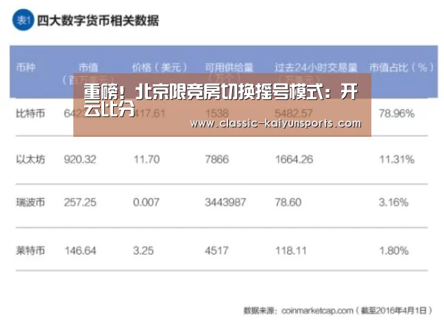 重磅！北京限竞房切换摇号模式：开云比分
